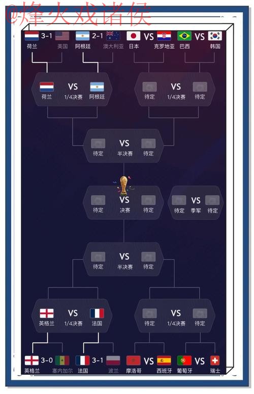 世界杯预测高清 世界杯预测高清