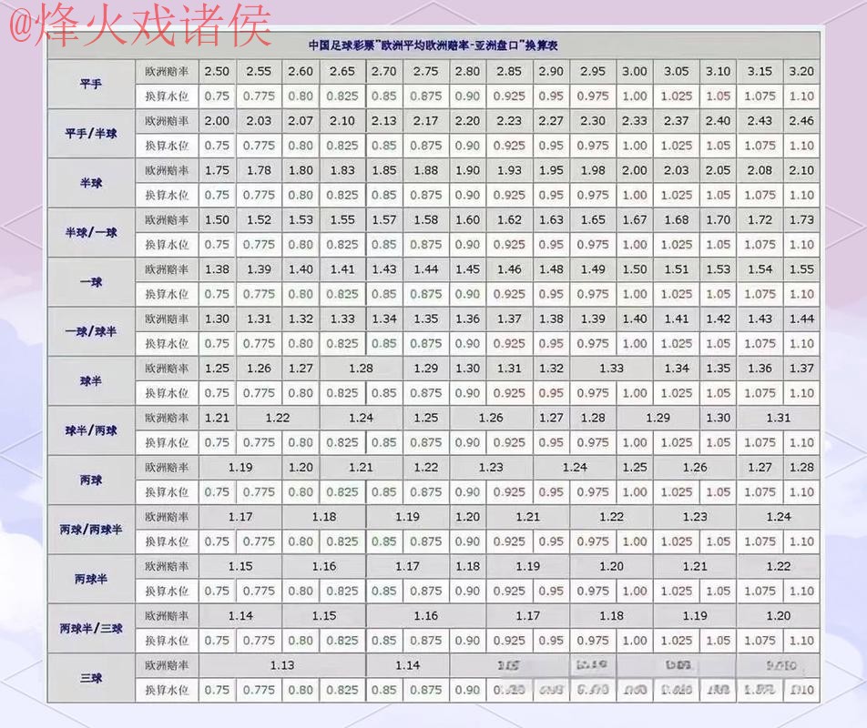 世界杯盘口教程官方 世界杯盘口教程官方