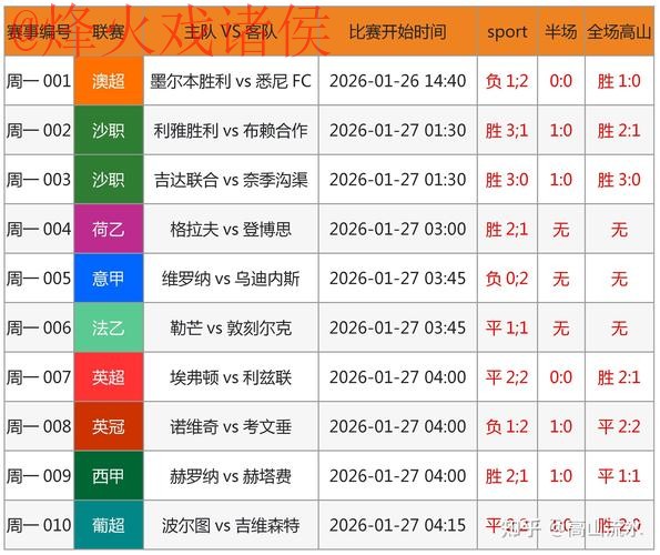 世界杯预测平台官方 世界杯预测平台官方