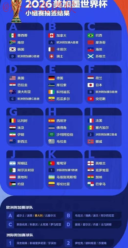 2026世界杯预测入口最佳 2026世界杯预测入口最佳