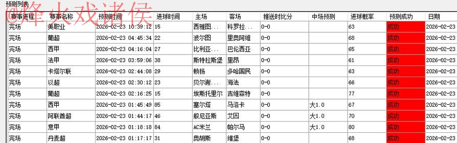 世界杯预测网页版最新网址