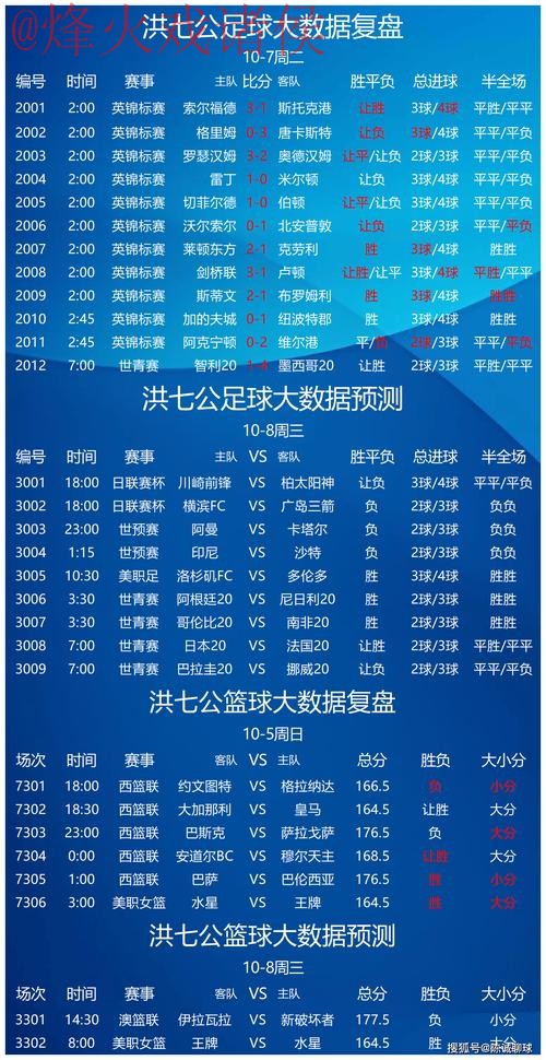 世界杯预测安卓官方