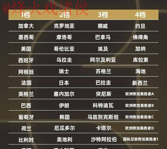 2026世界杯盘口最新最佳 2026世界杯盘口最新最佳
